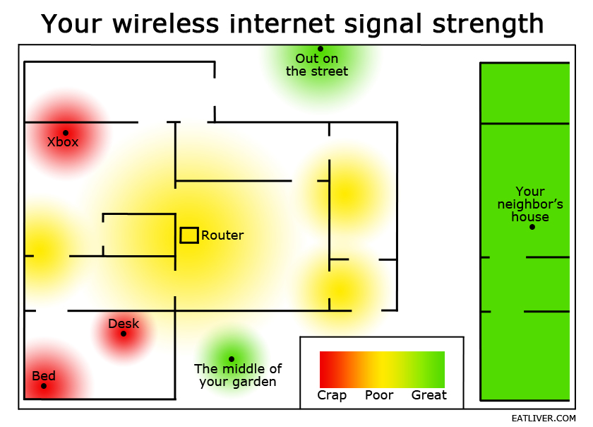 typical wifi signal strength dbm